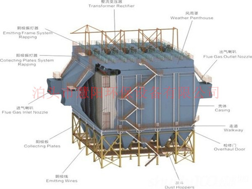 <b>静电除尘器维修（进风口及出风口设置技术）</b>