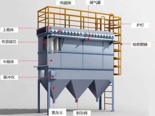 单机袋式除尘器为什么会产生结露现象？解决办法？